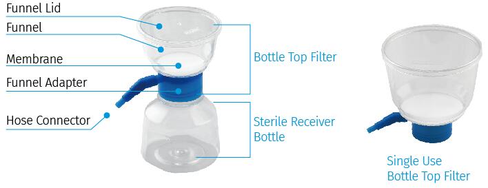 Vacuum filter system structure 05-cbt.jpg